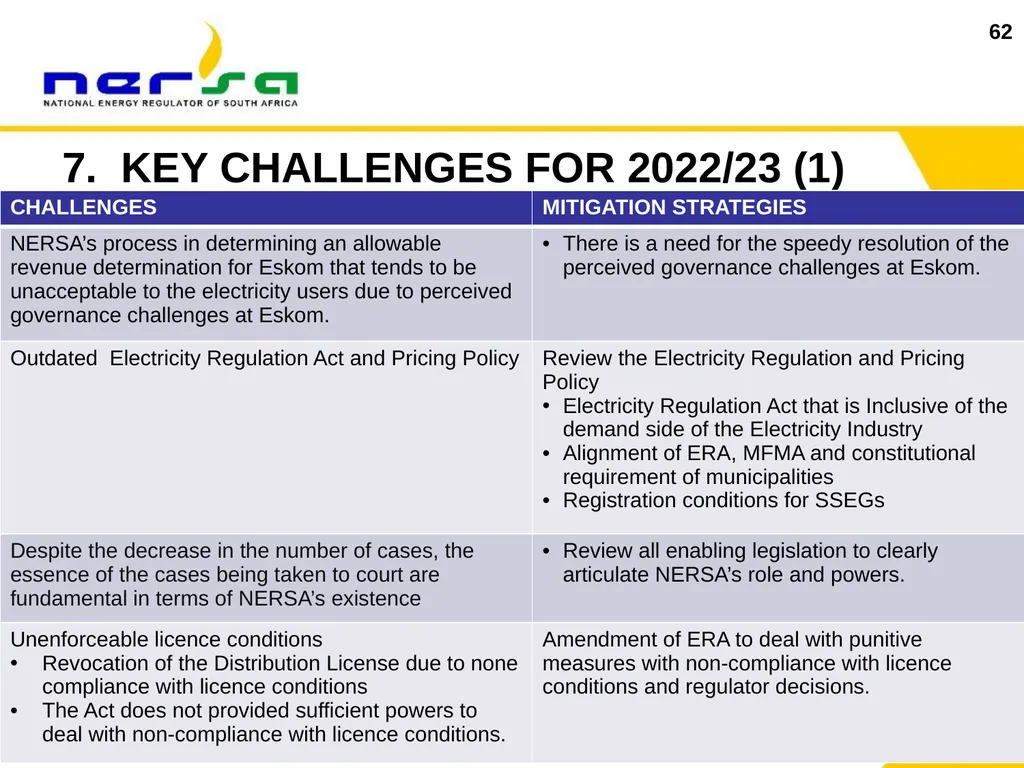 1 Presentation on NERSA’s Annual Performance Plan - slide 62 of 73