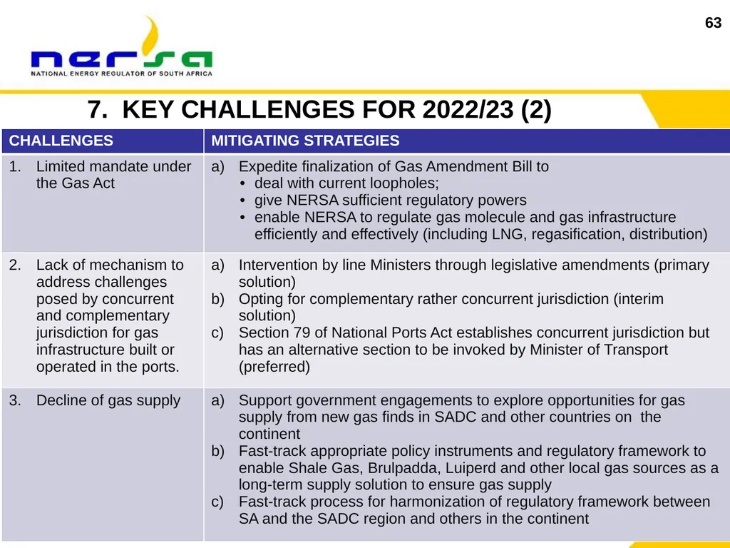 1 Presentation on NERSA’s Annual Performance Plan - slide 63 of 73