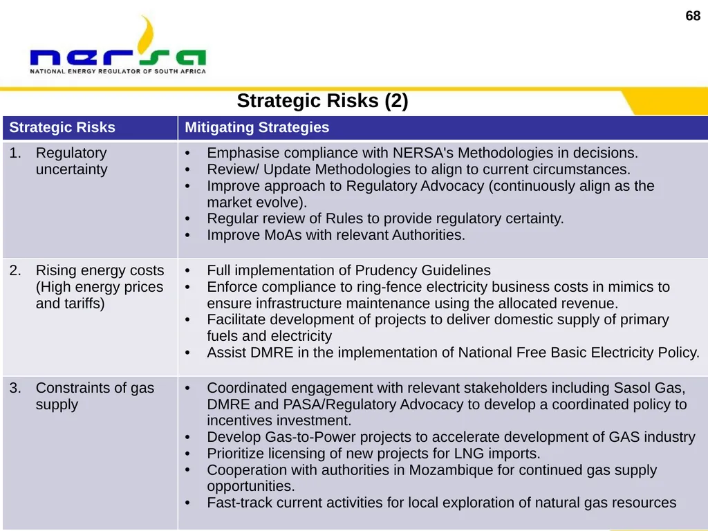 1 Presentation on NERSA’s Annual Performance Plan - slide 68 of 73