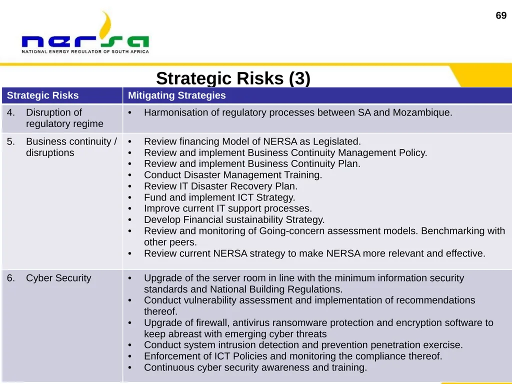 1 Presentation on NERSA’s Annual Performance Plan - slide 69 of 73