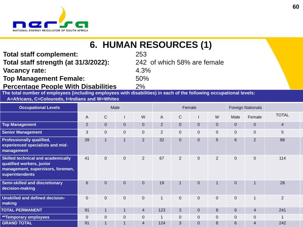 1 Presentation on NERSA’s Annual Performance Plan - slide 60 of 73