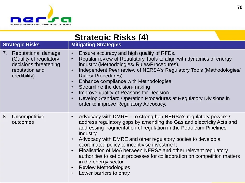 1 Presentation on NERSA’s Annual Performance Plan - slide 70 of 73