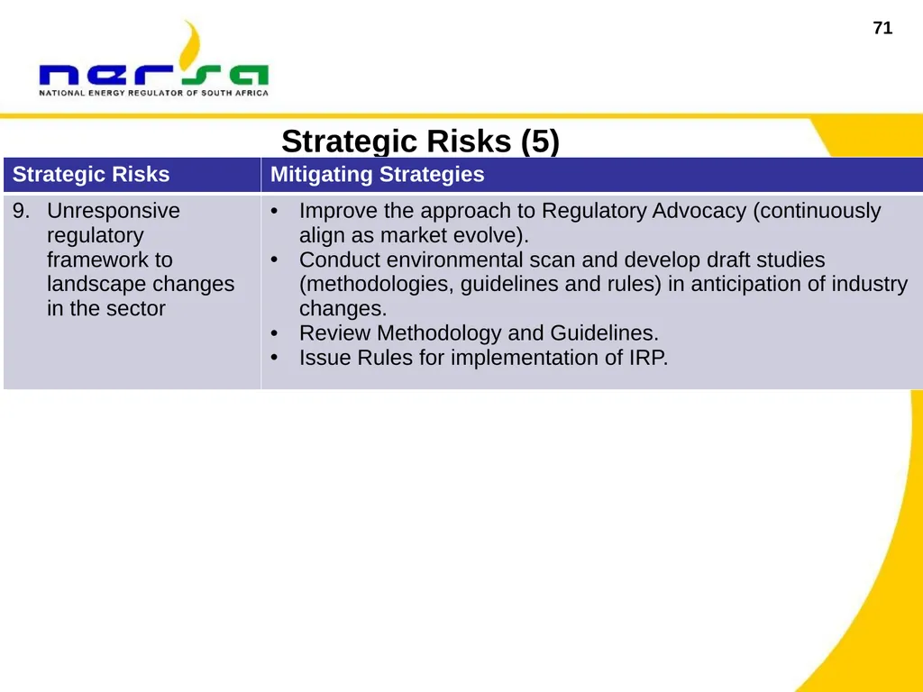 1 Presentation on NERSA’s Annual Performance Plan - slide 71 of 73