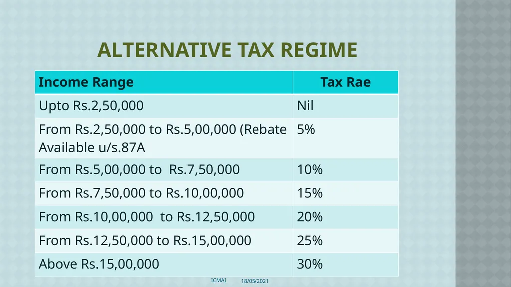 ALTERNATIVE TAX REGIME BY CMA S VENKANNA COST - slide 25 of 41