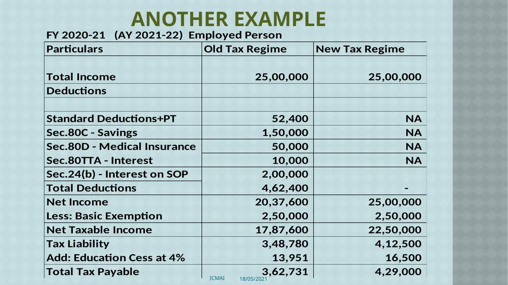 ALTERNATIVE TAX REGIME BY CMA S VENKANNA COST - slide 37 of 41