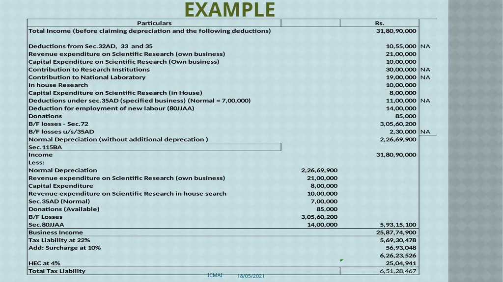 ALTERNATIVE TAX REGIME BY CMA S VENKANNA COST - slide 19 of 41