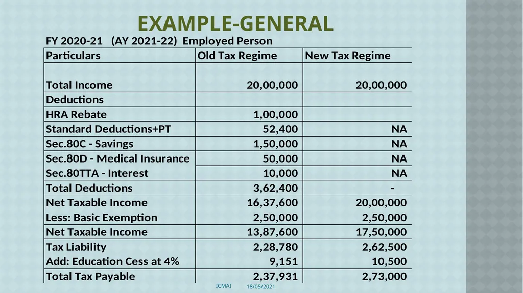 ALTERNATIVE TAX REGIME BY CMA S VENKANNA COST - slide 34 of 41