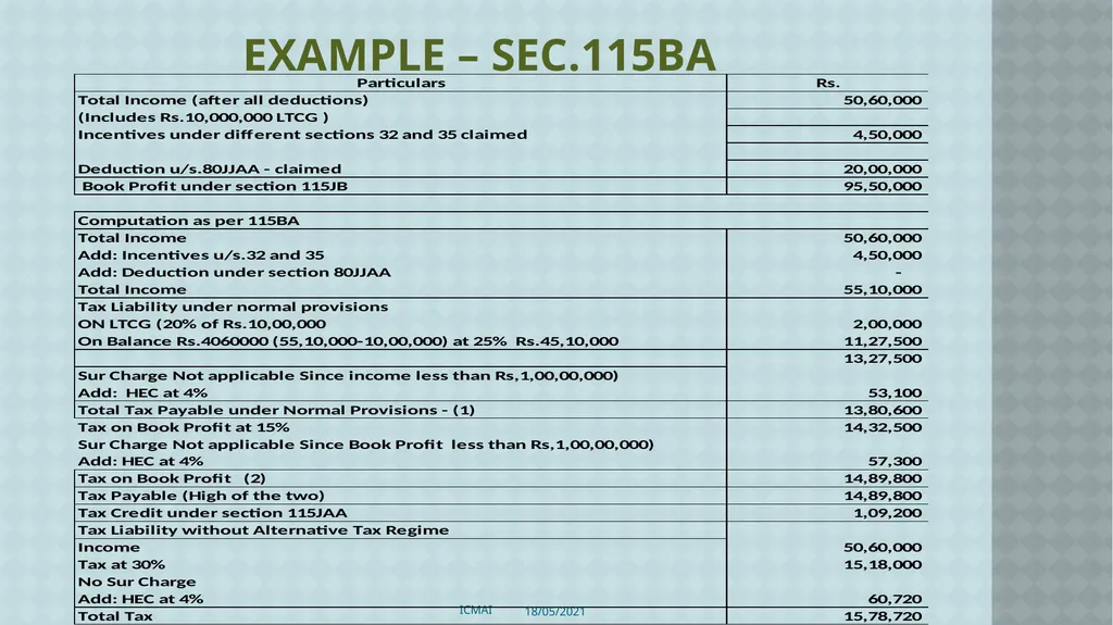 ALTERNATIVE TAX REGIME BY CMA S VENKANNA COST - slide 13 of 41