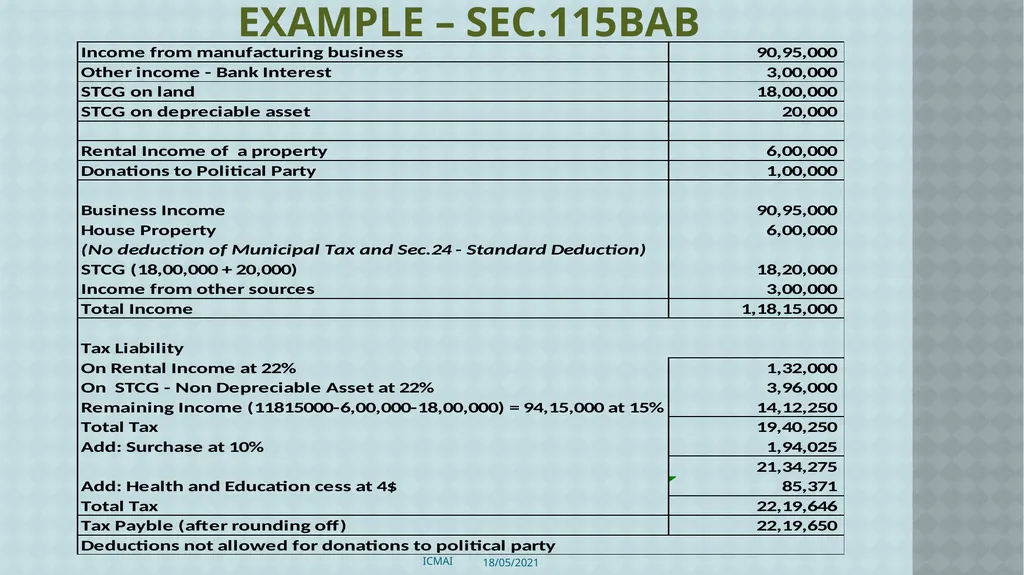 ALTERNATIVE TAX REGIME BY CMA S VENKANNA COST - slide 22 of 41