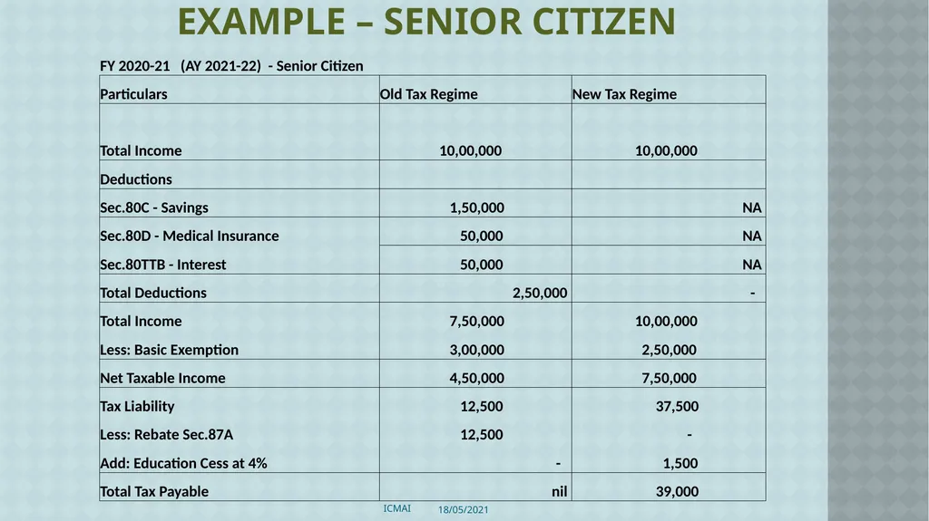 ALTERNATIVE TAX REGIME BY CMA S VENKANNA COST - slide 36 of 41