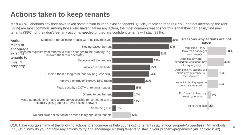 Good Landlord Research Study: Landlords Report of - slide 41 of 52