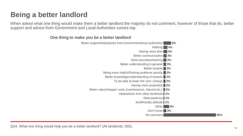 Good Landlord Research Study: Landlords Report of - slide 50 of 52
