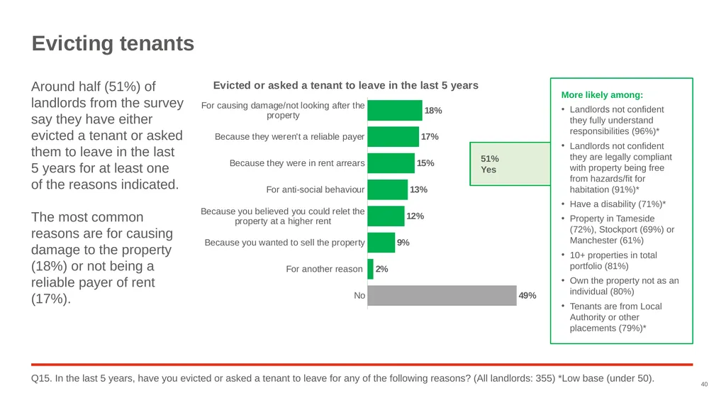 Good Landlord Research Study: Landlords Report of - slide 40 of 52