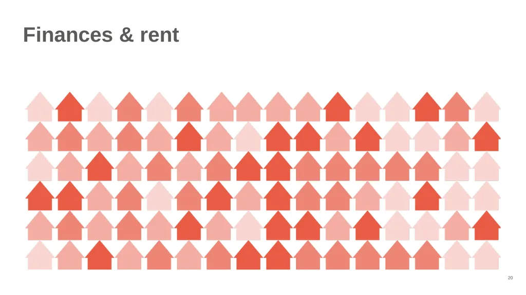 Good Landlord Research Study: Landlords Report of - slide 20 of 52