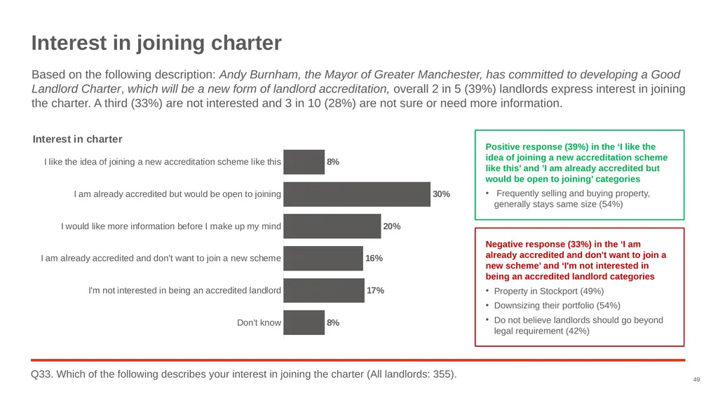 Good Landlord Research Study: Landlords Report of - slide 49 of 52