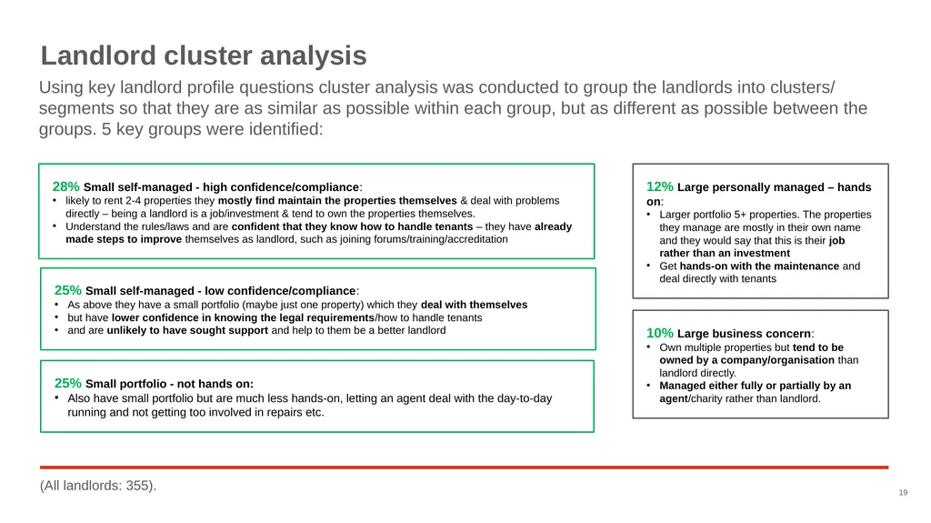 Good Landlord Research Study: Landlords Report of - slide 19 of 52