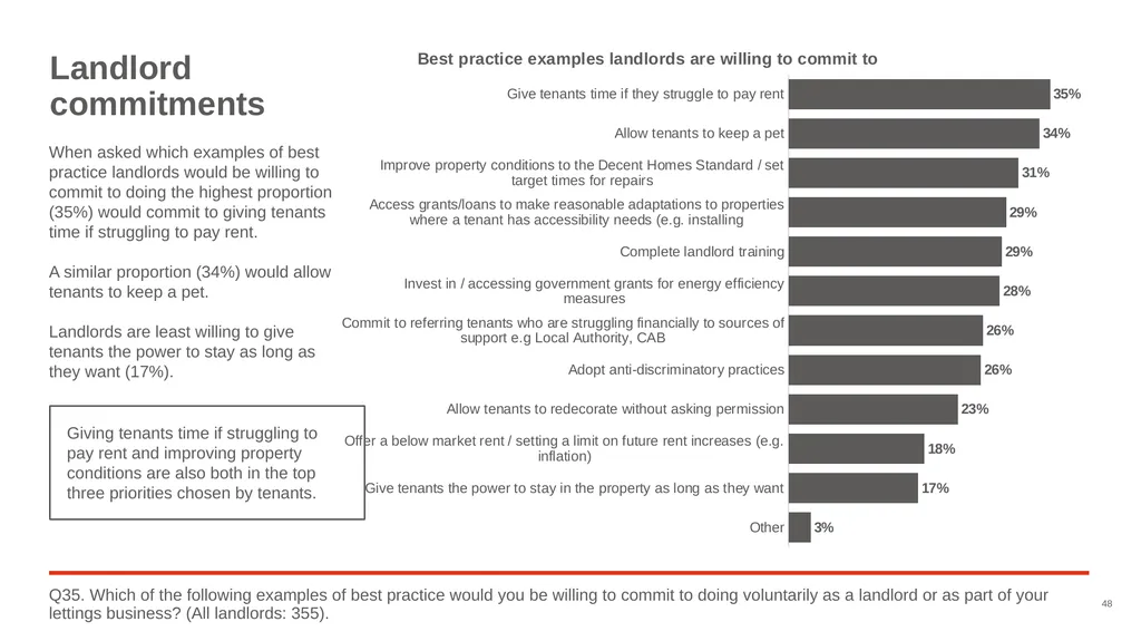 Good Landlord Research Study: Landlords Report of - slide 48 of 52