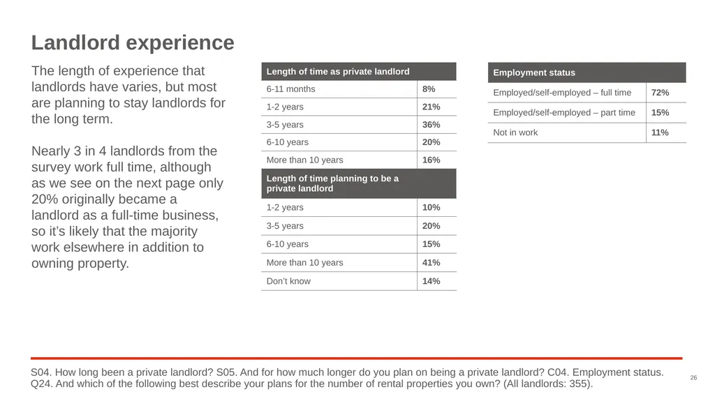 Good Landlord Research Study: Landlords Report of - slide 26 of 52