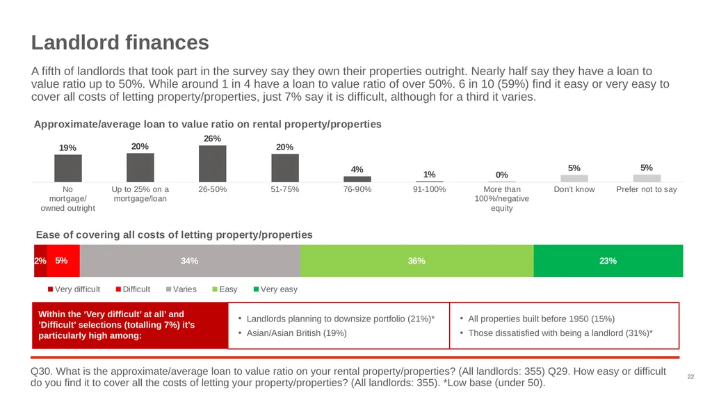 Good Landlord Research Study: Landlords Report of - slide 22 of 52