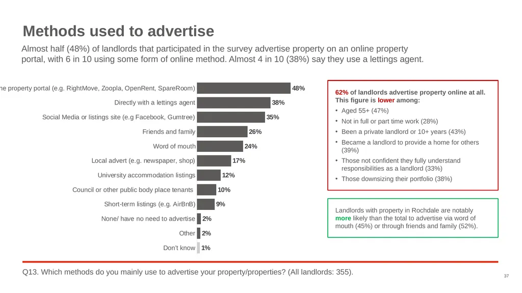 Good Landlord Research Study: Landlords Report of - slide 37 of 52