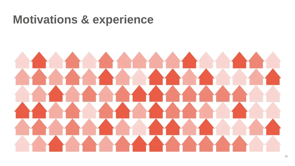 Good Landlord Research Study: Landlords Report of - slide 25 of 52
