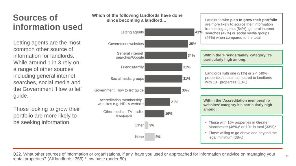 Good Landlord Research Study: Landlords Report of - slide 32 of 52