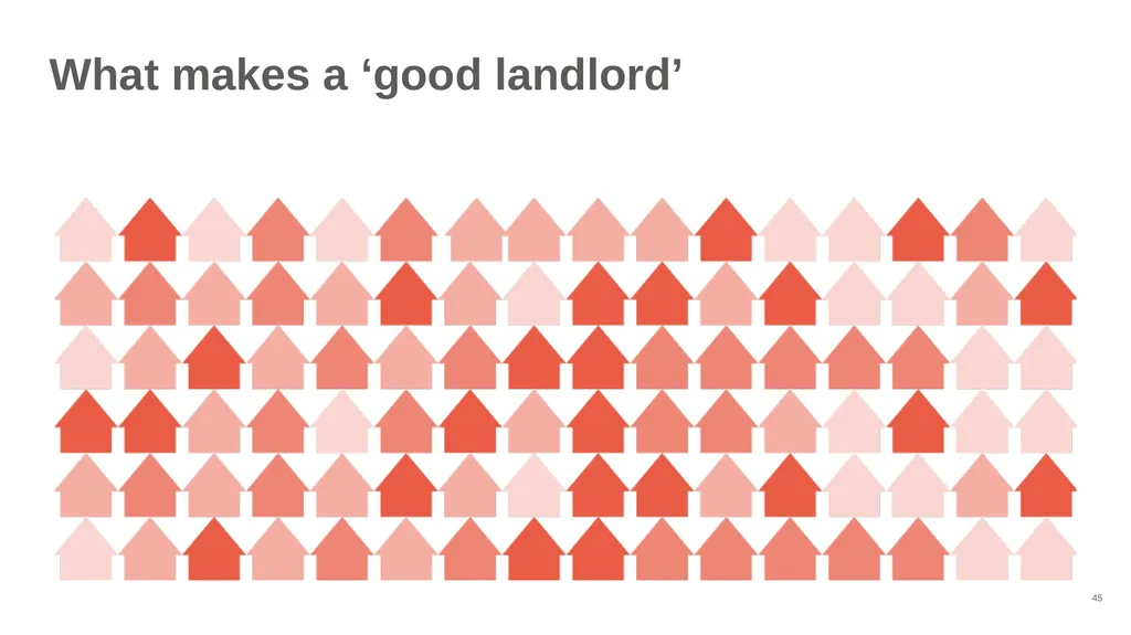 Good Landlord Research Study: Landlords Report of - slide 45 of 52