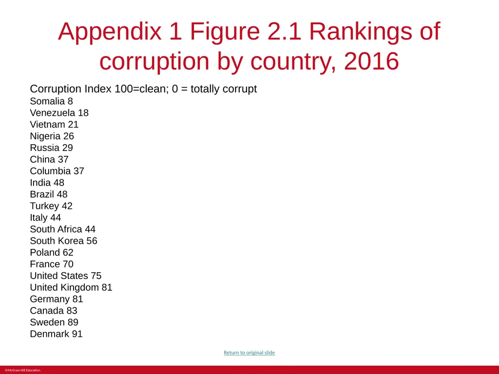 Chapter 2 National Differences in Political, - slide 25 of 25
