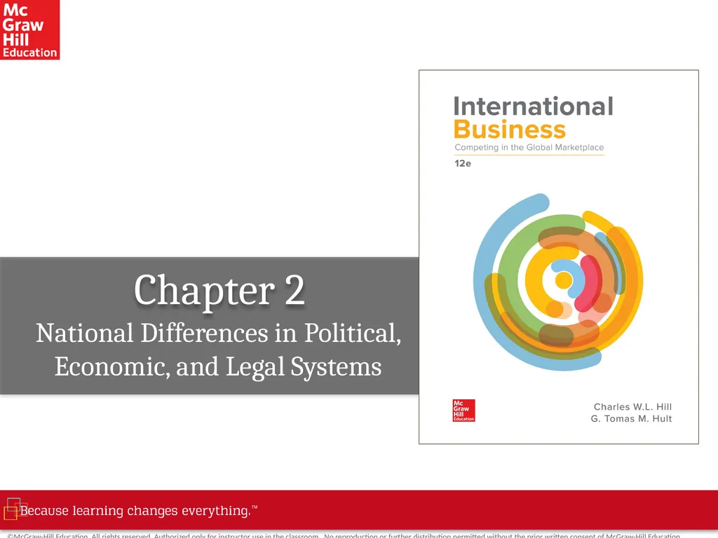 Chapter 2 National Differences in Political, - slide 1 of 25