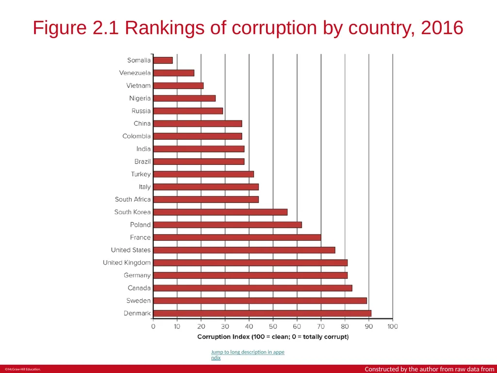 Chapter 2 National Differences in Political, - slide 19 of 25