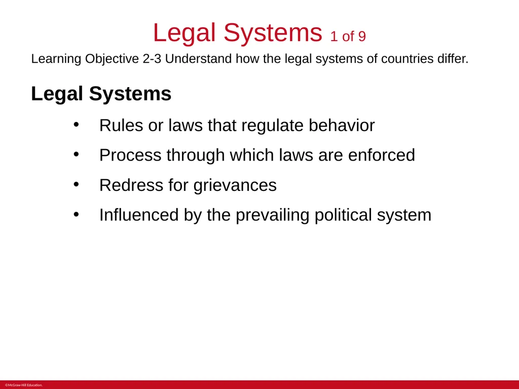 Chapter 2 National Differences in Political, - slide 13 of 25