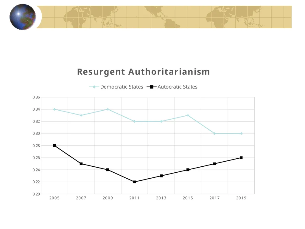 Tyrants on Twitter: Protecting Democracies from - slide 6 of 17