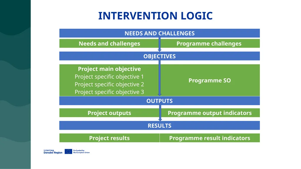 3rd Call for Proposals DRP LA seminar online, 8 - slide 33 of 123