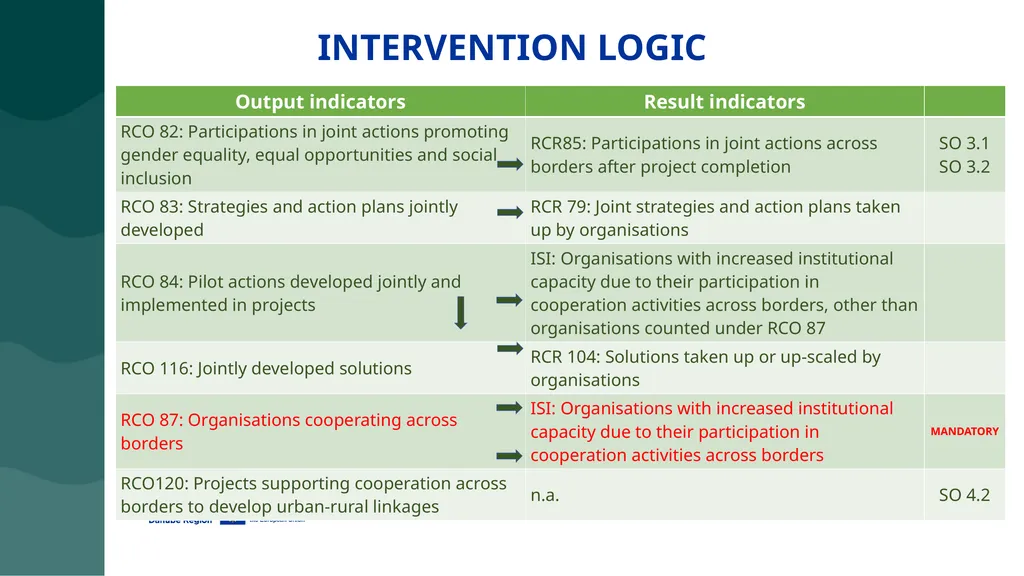 3rd Call for Proposals DRP LA seminar online, 8 - slide 34 of 123