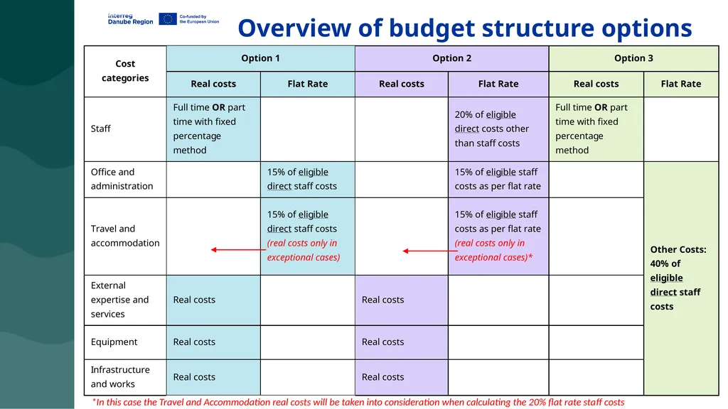 3rd Call for Proposals DRP LA seminar online, 8 - slide 122 of 123