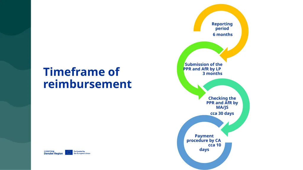 3rd Call for Proposals DRP LA seminar online, 8 - slide 98 of 123