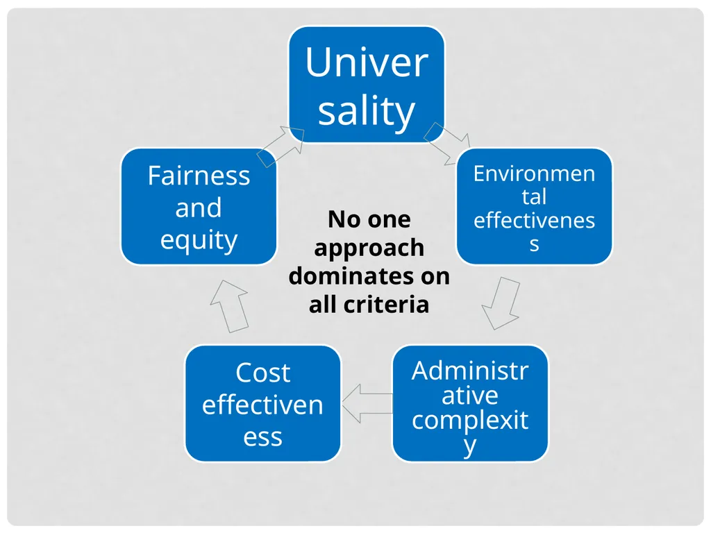 Alan Matthews Professor Emeritus of European - slide 29 of 30