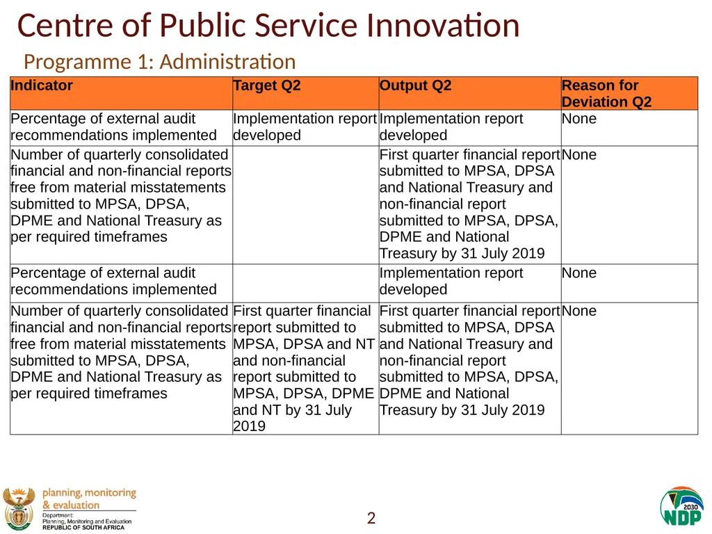 Annexure A: Detailed Quarterly Performance 1 - slide 2 of 315