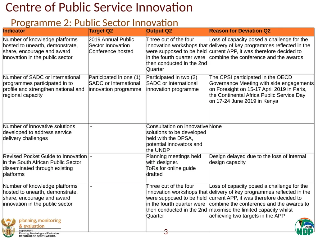 Annexure A: Detailed Quarterly Performance 1 - slide 3 of 315