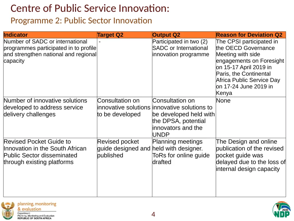Annexure A: Detailed Quarterly Performance 1 - slide 4 of 315