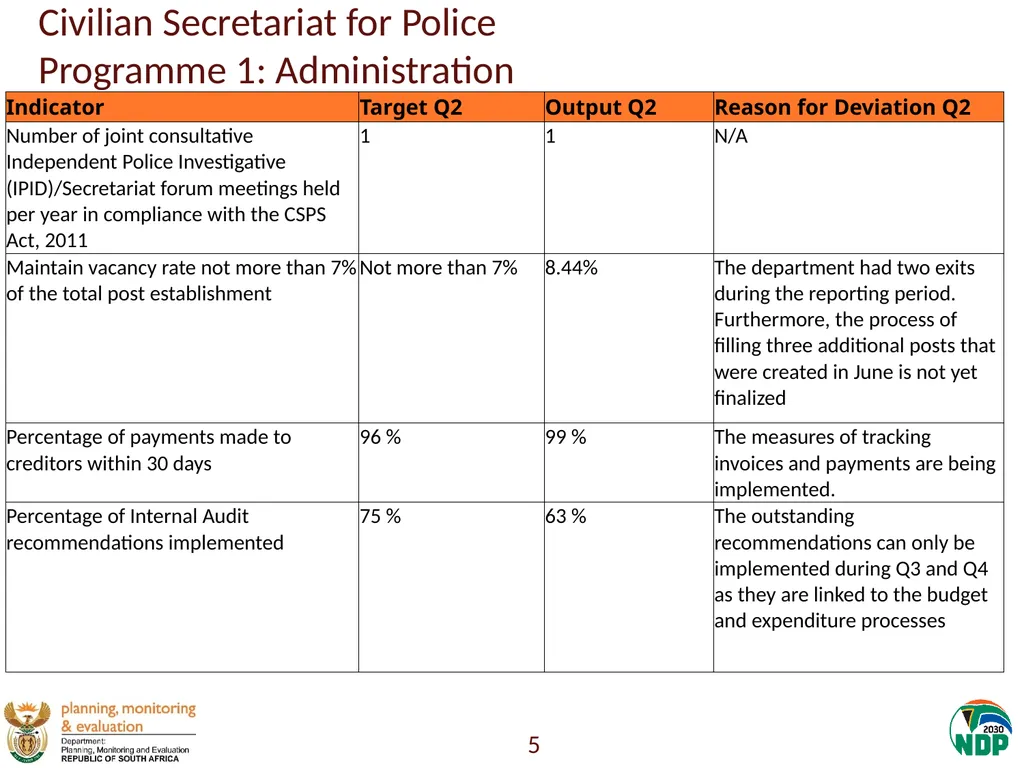Annexure A: Detailed Quarterly Performance 1 - slide 5 of 315