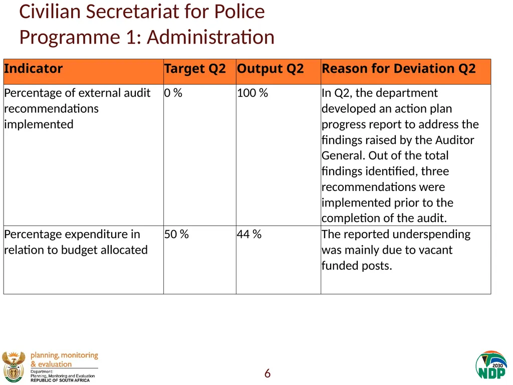 Annexure A: Detailed Quarterly Performance 1 - slide 6 of 315