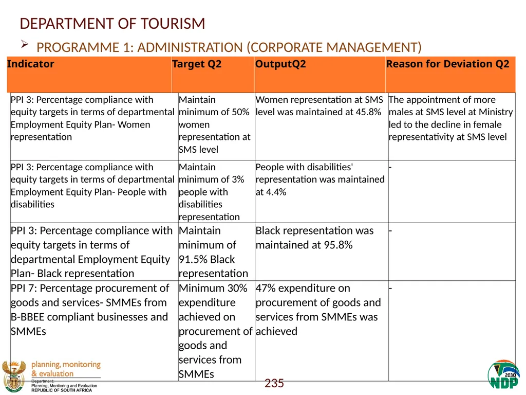 Annexure A: Detailed Quarterly Performance 1 - slide 235 of 315