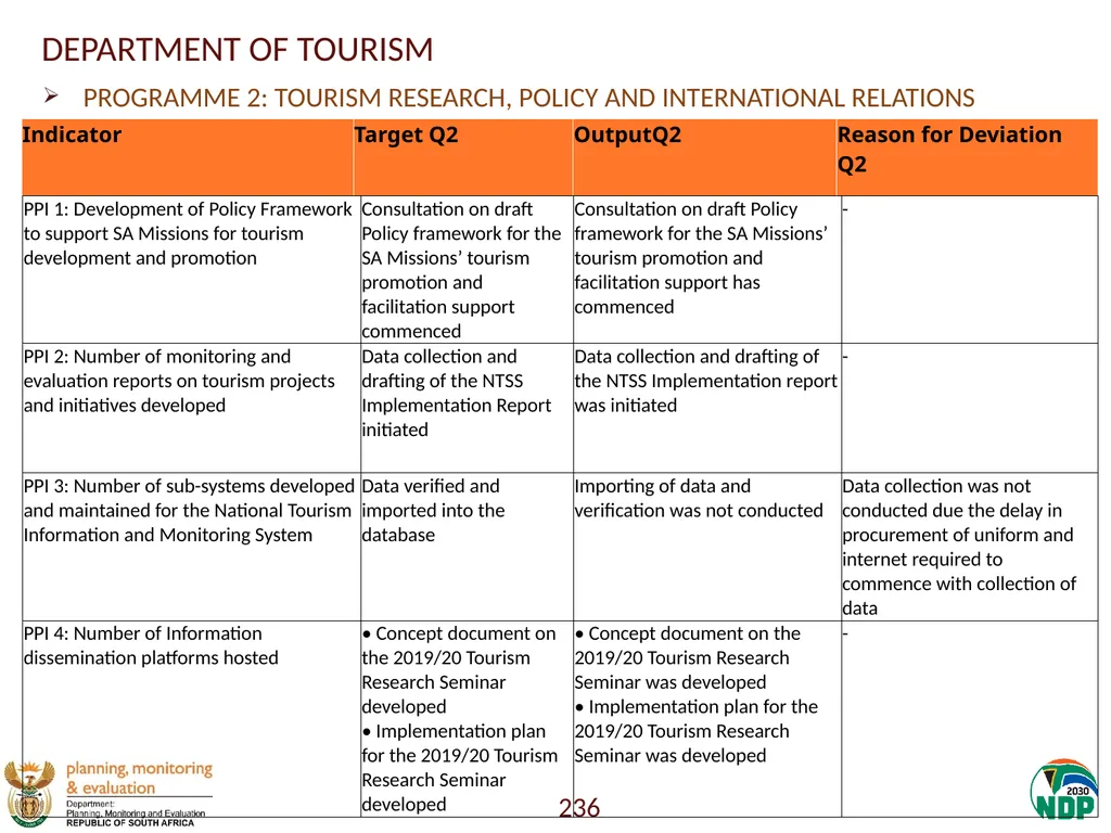 Annexure A: Detailed Quarterly Performance 1 - slide 236 of 315