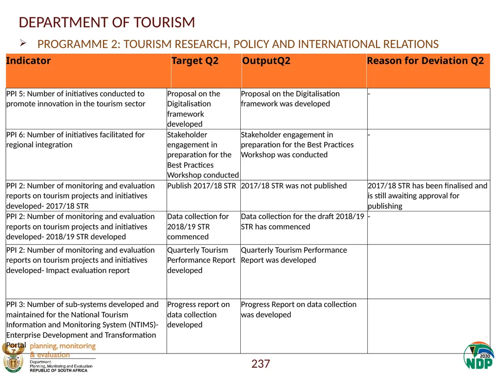 Annexure A: Detailed Quarterly Performance 1 - slide 237 of 315