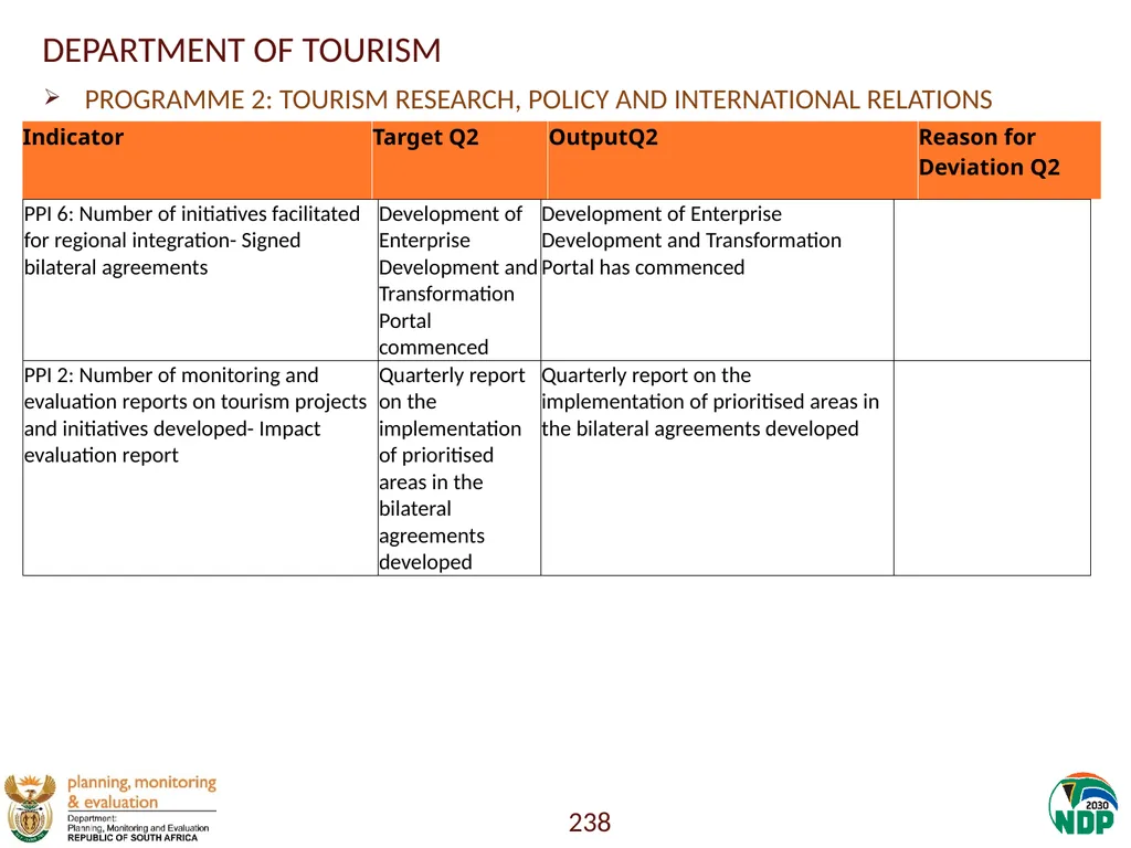Annexure A: Detailed Quarterly Performance 1 - slide 238 of 315