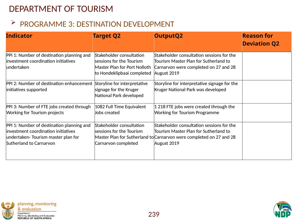 Annexure A: Detailed Quarterly Performance 1 - slide 239 of 315