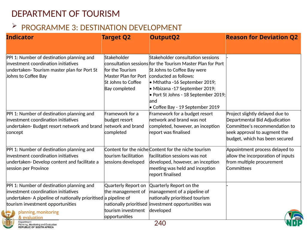 Annexure A: Detailed Quarterly Performance 1 - slide 240 of 315