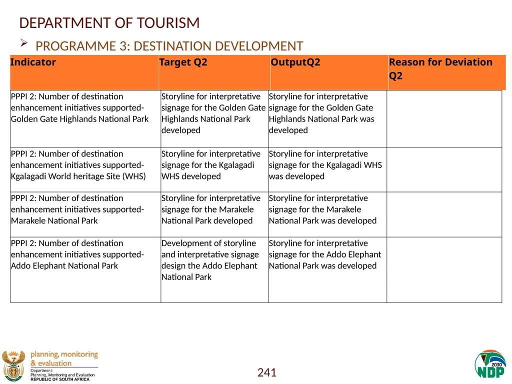 Annexure A: Detailed Quarterly Performance 1 - slide 241 of 315
