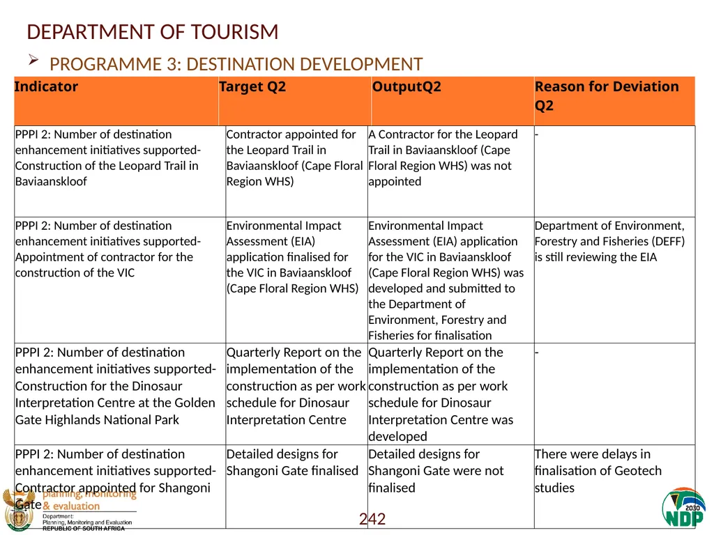 Annexure A: Detailed Quarterly Performance 1 - slide 242 of 315